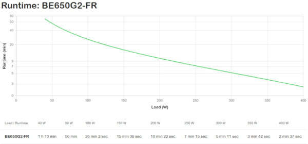 APC Back-UPS BE650G2-FR - Noodstroomvoeding 8x penaarde(België), 650VA, 1 USB oplader, 1 USB datapoort - Afbeelding 2