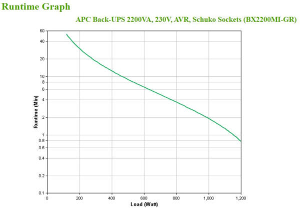 APC Back-UPS BX2200MI-GR Noodstroomvoeding - 2200VA, 4x stopcontact, USB - Afbeelding 3