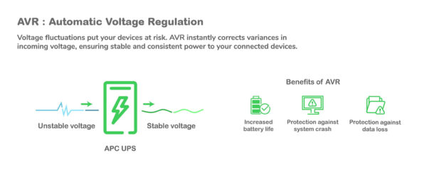 APC Back-UPS BX2200MI-GR Noodstroomvoeding - 2200VA, 4x stopcontact, USB - Afbeelding 9