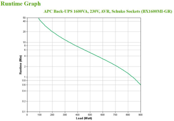 APC Back-UPS BX1600MI-GR Noodstroomvoeding 1600VA 4x stopcontact, USB - Afbeelding 3