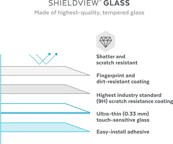 Speck Shieldview Glass Apple iPhone 14 Plus - Afbeelding 16