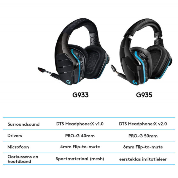 Logitech G G935 Wireless 7.1 Surround Sound LIGHTSYNC Gaming Headset - Afbeelding 17