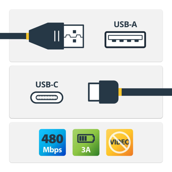 StarTech.com 1m USB-A naar USB-C Oplaadkabel, Opladen & Sync, USB-A naar USB-C Data Kabel, Haakse USB Type-C Kabel, M/M, Zwart - Afbeelding 4