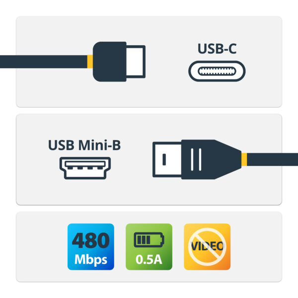 StarTech.com USB C naar Mini-USB kabel - M/M - 2 m - USB 2.0 - Afbeelding 3