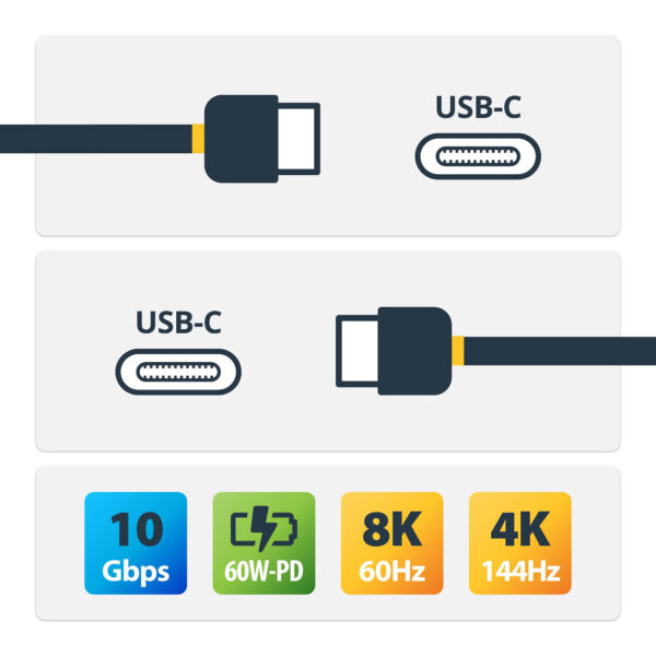 StarTech.com 3m Actieve USB-C Kabel, USB 3.2 Gen 2 10Gbps, Lange USB Type-C Data Transfer Kabel, 60W Power Delivery, 8K 60Hz, DP - Afbeelding 9