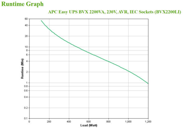 APC Back-UPS BVX2200LI Noodstroomvoeding - 2200VA 6x C13 - Afbeelding 3