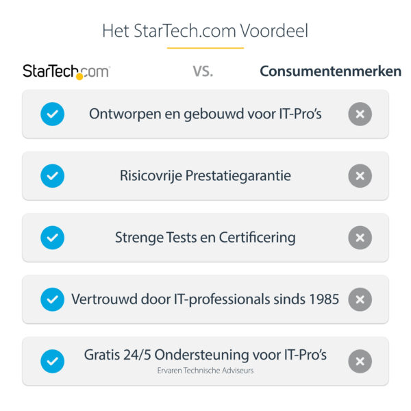 StarTech.com USB4 Docking Station, USB-C 40Gbps, Dual HDMI Video, Tot 2x 4K 60Hz 4:4:4 (RGB) of 2x 4K 120Hz 4:2:2, Multi-Monitor - Afbeelding 20