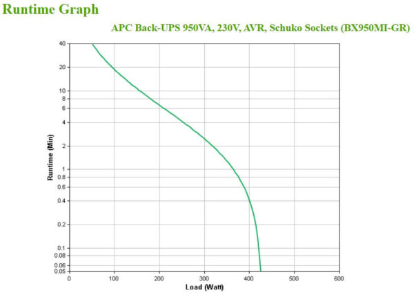 APC Back-UPS BX950MI-GR Noodstroomvoeding 950VA 4x stopcontact, USB - Afbeelding 3