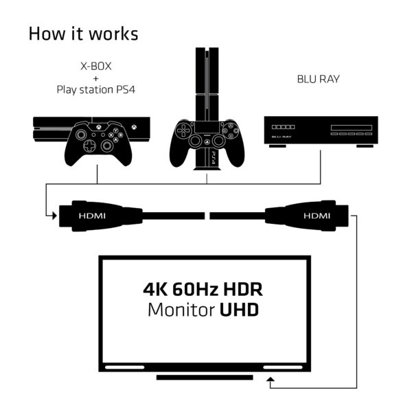 CLUB3D HDMI 2.0 Cable 3Meter UHD 4K/60Hz 18Gbps Certified Premium High Speed - Afbeelding 10