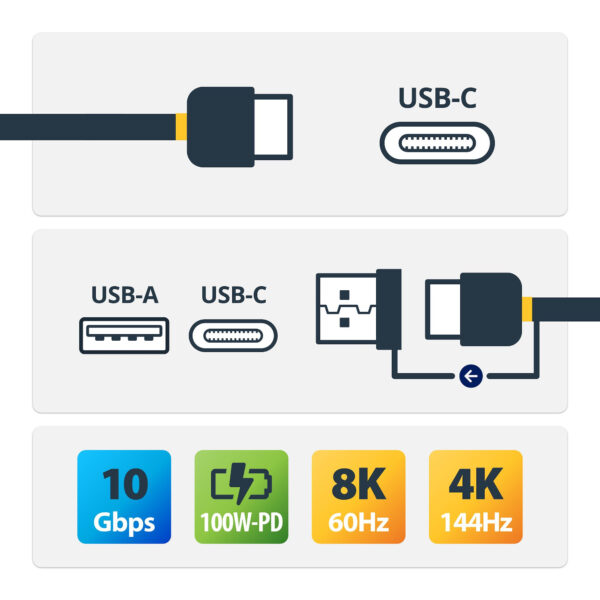 StarTech.com 1m USB-C Kabel met USB-A Adapter Dongle - Hybride 2-in-1 USB C Kabel met USB-A/USB-C naar USB-C (10Gbps/100W PD), U - Afbeelding 9