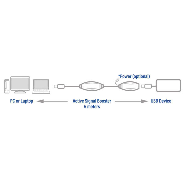 ACT USB booster, 5 meter - Afbeelding 2