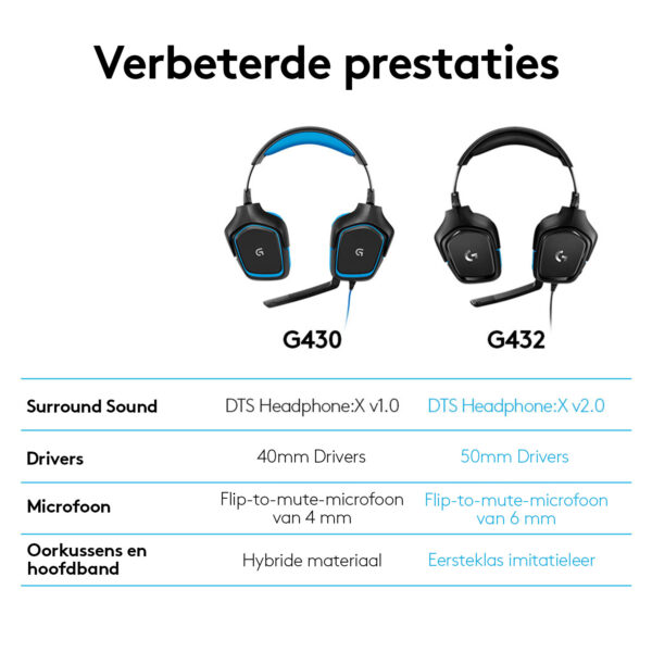 Logitech G G432 7.1 Surround Sound Wired Gaming Headset - Afbeelding 15