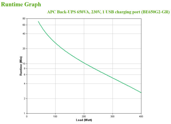 APC Back-UPS BE650G2-GR - Noodstroomvoeding 8x stopcontact, 650VA, 1 USB oplader, 1 USB datapoort - Afbeelding 4