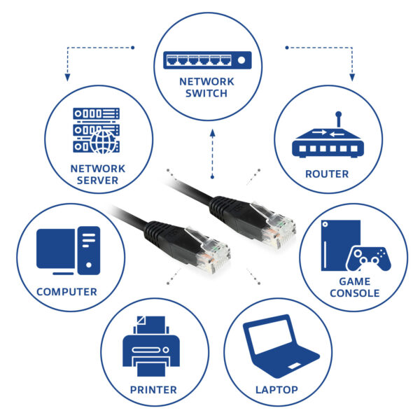 ACT Zwarte 3 meter U/UTP CAT6 patchkabel met RJ45 connectoren - Afbeelding 3