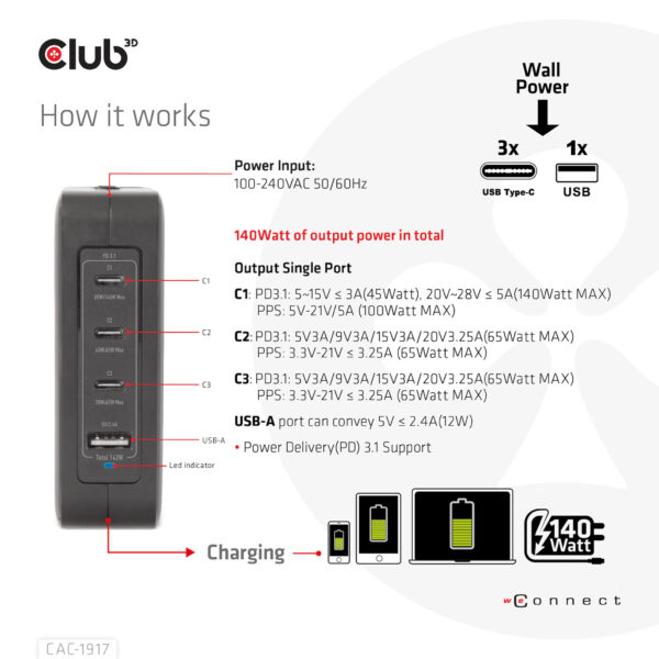 CLUB3D Internationale reislader 140 W GaN-technologie, vier poorten USB Type-A (1x) en -C (3x), PPS + Power Delivery (PD) 3.1-on - Afbeelding 4