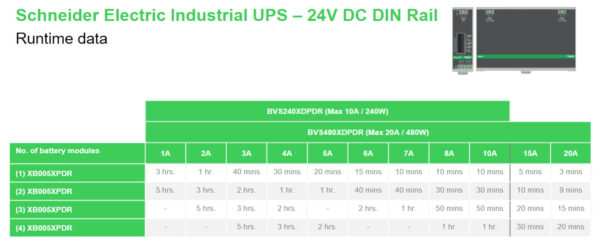 APC XB005XPDR Extern Batterij Pakket, DIN-Rail montage - Afbeelding 6