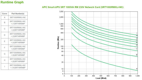 APC Smart-UPS On-Line SRT1000RMXLI-NC Noodstroomvoeding - 1kW/VA, 6x C13 uitgang, rackmount, NMC - Afbeelding 3