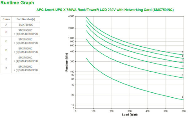 APC Smart-UPS X SMX750INC - 750VA, 8x C13 uitgang, USB, uitbreidbare runtime, NMC - Afbeelding 2