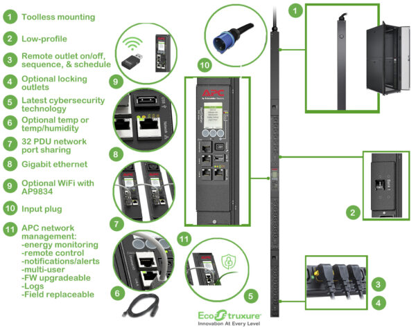 APC Rack PDU APDU9953, Switched, 0U, 32A, 230V, (21x) C13 & (3x) C19, IEC 309 32A stekker - Afbeelding 4