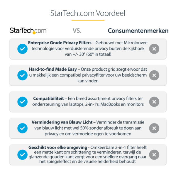 StarTech.com 156G-PRIVACY-SCREEN schermfilter 39,6 cm (15.6") Laptop Randloze privacyfilter voor schermen - Afbeelding 15