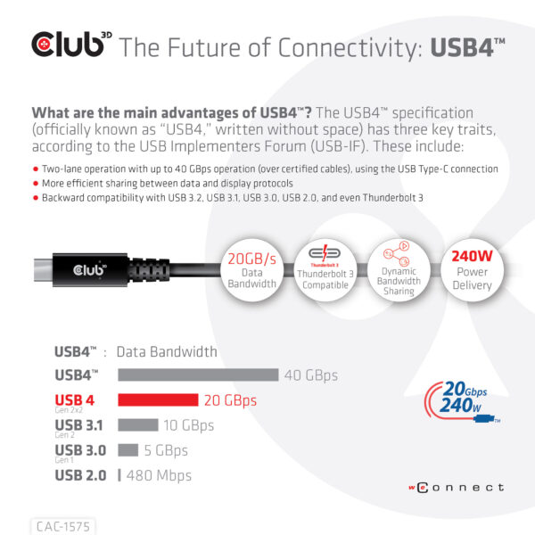 CLUB3D USB4 Gen2x2 Type-C Bi-Directional Cable 4K60Hz, Data 20Gbps, PD 240W(48V/5A) EPR M/M 2m USB IF GECERTIFCIEERD - Afbeelding 9