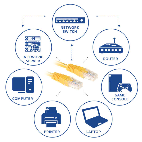 ACT Gele 3 meter U/UTP CAT6 patchkabel met RJ45 connectoren - Afbeelding 3