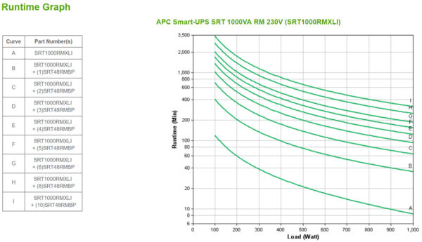 APC Smart-UPS On-Line SRT1000RMXLI Noodstroomvoeding - 1000VA, 6x C13 uitgang, rackmount - Afbeelding 3