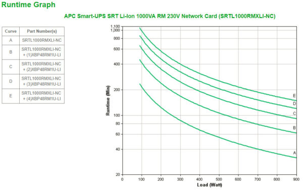 APC Smart-UPS Li-Ion SRTL1000RMXLI-NC Noodstroomvoeding - 1000VA, 8x C13, USB, Rack/tower convertible, NMC - Afbeelding 3