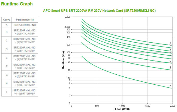 APC Smart-UPS On-Line SRT2200RMXLI-NC - 2,2kW/VA, 8x C13 & 2x C19, rackmount, NMC - Afbeelding 3