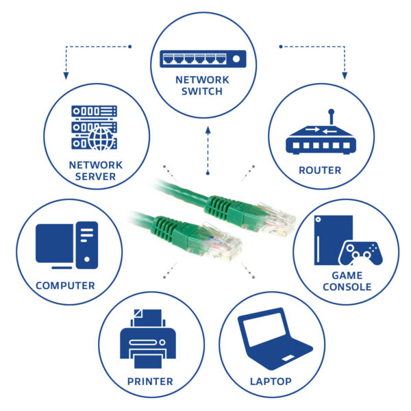 ACT Groene 1,5 meter U/UTP CAT6 patchkabel met RJ45 connectoren - Afbeelding 3