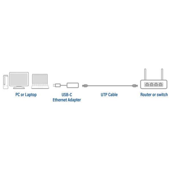 ACT USB-C naar 2,5 Gigabit ethernet adapter - Afbeelding 3