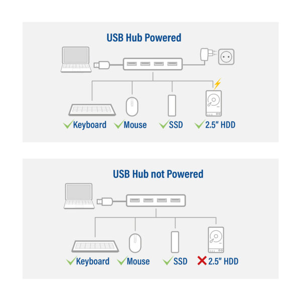 ACT USB-A hub 3.0, 4 poorts USB-A - Afbeelding 7