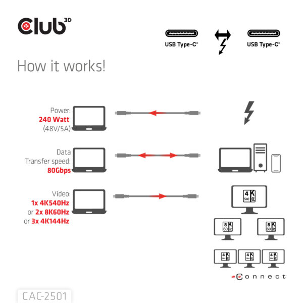 CLUB3D Thunderbolt™ 5 Gecertificeerd 8K240Hz 80/120 Gbps EPR 240 Watt Kabel M/M 1m - Afbeelding 5