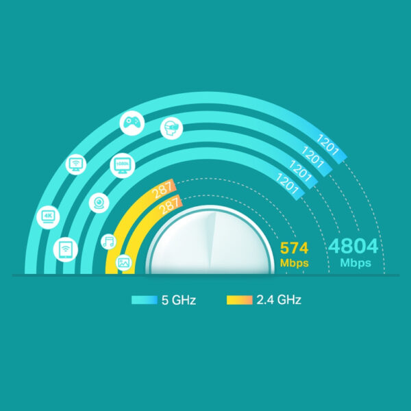 TP-Link Deco X60 Dual-band (2.4 GHz / 5 GHz) Wi-Fi 6 (802.11ax) Wit 2 Intern - Afbeelding 4