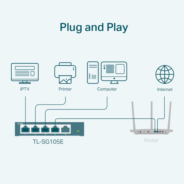 TP-Link TL-SG105E netwerk-switch Managed L2 Gigabit Ethernet (10/100/1000) Zwart - Afbeelding 3