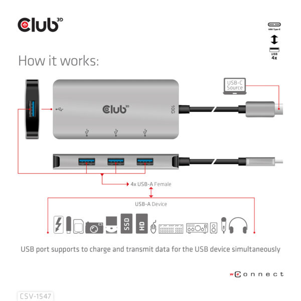 CLUB3D USB Gen2 Type-C to 10Gbps 4x USB Type-A Hub - Afbeelding 9