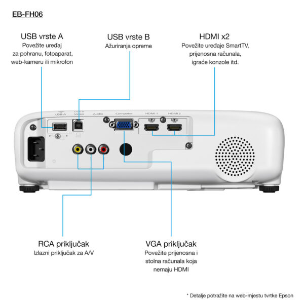 Epson EB-FH06 - Afbeelding 9