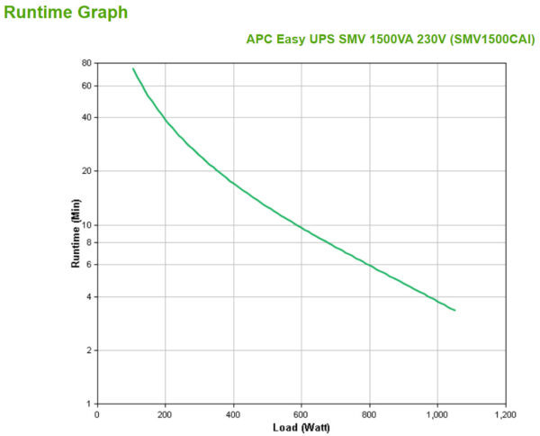 APC SMV1500CAI Noodstroomvoeding - 6x C13, USB, 1500VA - Afbeelding 3