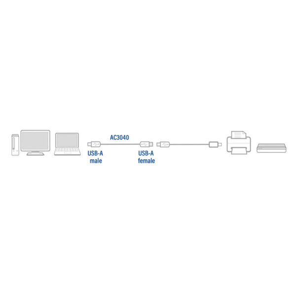 ACT USB 2.0 verlengkabel A male - A female 1,8 meter - Afbeelding 4