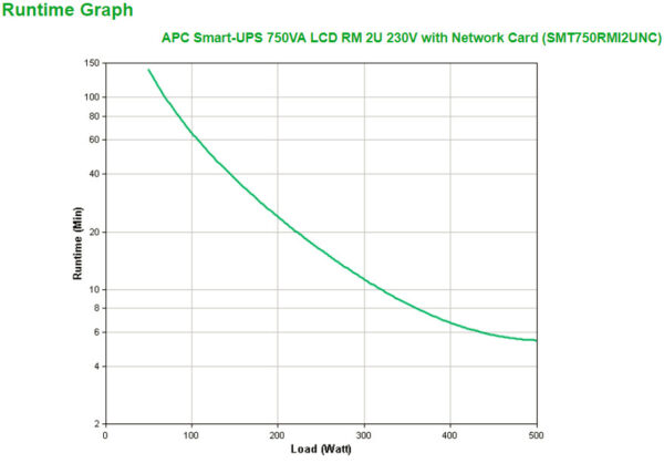 APC Smart-UPS SMT750RMI2UNC - 4x C13, USB, Rackmount 2U, NMC, 750VA - Afbeelding 3