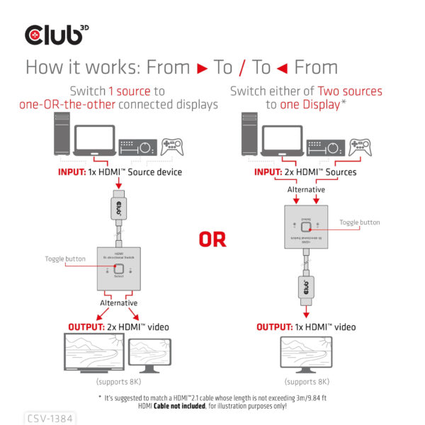 CLUB3D HDMI 2-in-1 Bi-directional Switch for 8K60Hz or 4K120Hz - Afbeelding 8