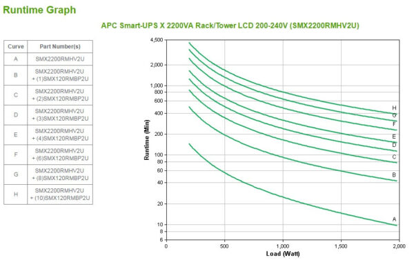 APC Smart-UPS X SMX2200RMHV2U - 8x C13, 1x C19 uitgang, USB, 2200VA, uitbreidbare runtime - Afbeelding 6