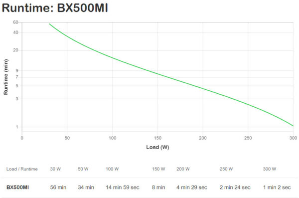 APC Back-UPS BX500MI Noodstroomvoeding - 500VA, 3x C13, USB - Afbeelding 3