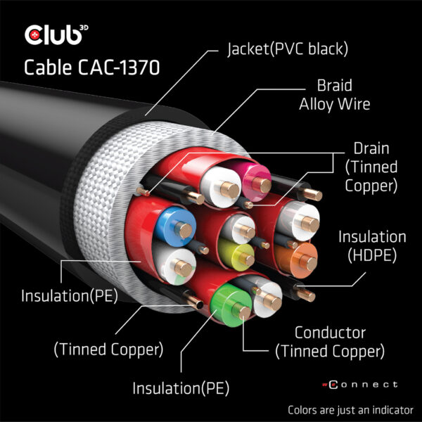 CLUB3D Ultra High Speed ​​HDMI™2.1 gecertificeerde kabel 4K120Hz, 144Hz 48Gbps M/V 1.5M - Afbeelding 2