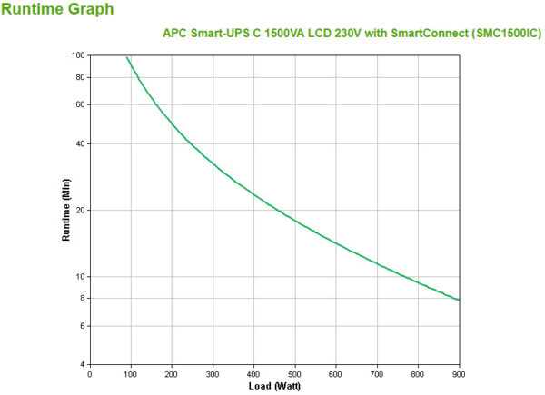 APC Smart-UPS SMC1500IC Noodstroomvoeding - 8x C13, USB, SmartConnect, 1500VA - Afbeelding 2