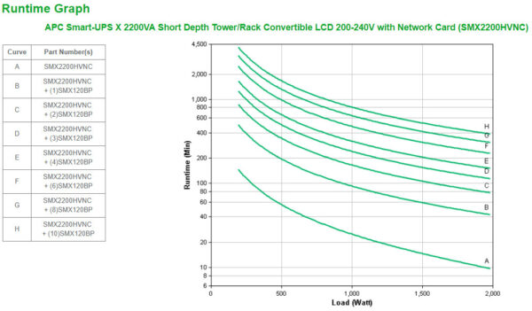 APC Smart-UPS X SMX2200HVNC - 2200VA, 8x C13, 2x C19 uitgang, USB, uitbreidbare runtime, short depth, NMC - Afbeelding 5