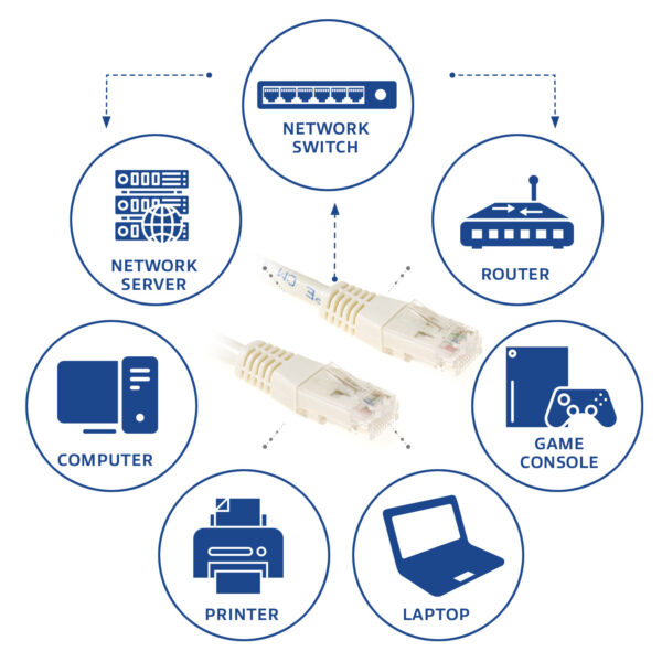 ACT Ivoor 10 meter U/UTP CAT6 patchkabel met RJ45 connectoren - Afbeelding 3