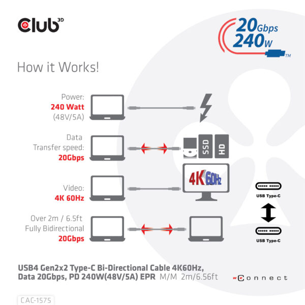 CLUB3D USB4 Gen2x2 Type-C Bi-Directional Cable 4K60Hz, Data 20Gbps, PD 240W(48V/5A) EPR M/M 2m USB IF GECERTIFCIEERD - Afbeelding 10