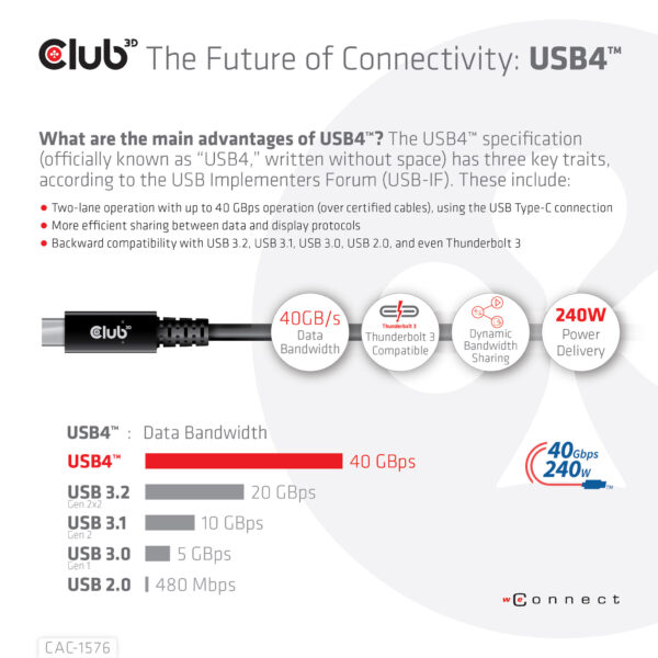 CLUB3D USB4 Gen3x2 Type-C Bi-Directional Cable 8K60Hz, Data 40Gbps, PD 240W(48V/5A) EPR M/M 1m USB IF GECERTIFICEERD - Afbeelding 9