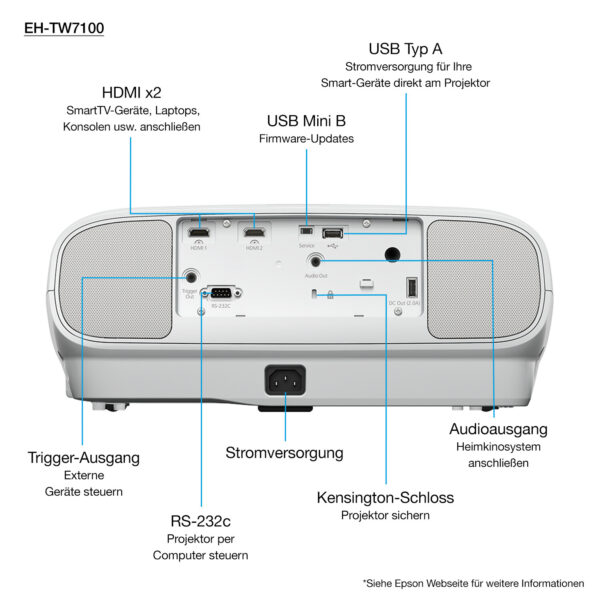 Epson EH-TW7100 4K PRO-UHD-projector, 3000 lumen, scherm van maximaal 500 inch - Afbeelding 13